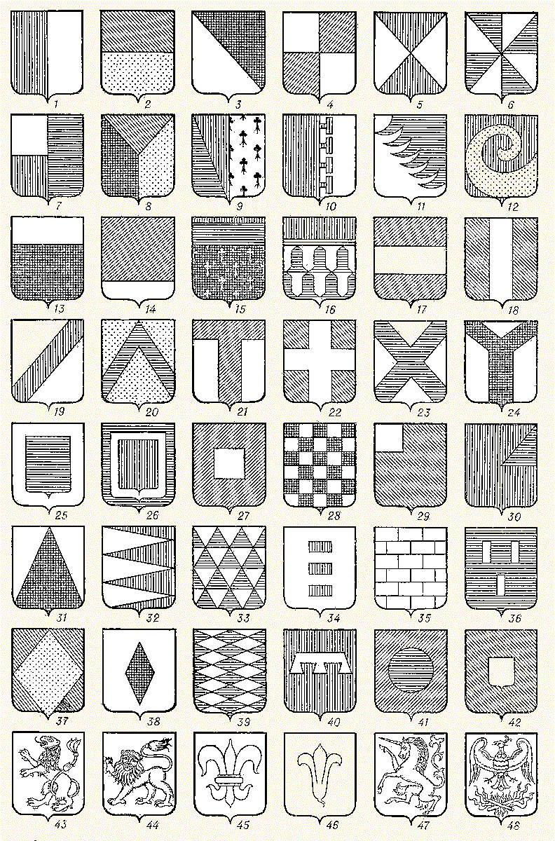 Рис. 2. Деления щита: 1 — рассечение; 2 — пересечение; 3 — скошение справа; 4 — четверочастный (рассечён и пересечён) щит; 5 — четверочастноскошенный (скошен с двух сторон) щит; 6 — клинчатый щит (сочетание четырёх осн. делений); 7 — щит полупересечён и рассечён; 8 — разделён вилообразно (полускошен справа и слева и полурассечён); 9 — рассечён и в первой части скошен справа; 10 — рассечён костыльными зубцами; 11 — пламявидно скошен; 12 — улиткообразно пересечён. Почётные геральдические фигуры: 13 — глава; 14 — оконечность; 15 — завершённая глава (сочетание главы с уменьшенной главой — вершиной); 16 — законченная глава (сочетание главы с уменьшенной оконечностью — подножием); 17 — пояс; 18 — столб; 19 — перевязь левая; 20 — стропило, шеврон; 21 — костыль (сочетание главы и столба); 22 — крест геральдический (соединение столба и пояса); 23 — крест Андреевский (соединение двух перевязей); 24 — крест вилообразный (соединение двух полуперевязей и столба). Второстепенные геральдические фигуры; 25 — кайма внешняя; 26 — кайма внутренняя; 27 — квадрат; 28 — шахматный щит (покрытый квадратами); 29 — вольная часть правая; 30 — клин левый; 31— остриё; 32 — щит, разделённый остриями; 33 — щит, покрытый рядами острий; 34 — три бруска; 35 — стенчатый щит со швом (покрытый брусками); 36 — три гонта; 37 — ромб; 38 — веретено; 39 — щит, разделённый веретёнами в пояс; 40 — турнирный воротник; 41 — круг; 42 — щиток. Негеральдические гербовые фигуры; 43 — лев; 44 — леопард; 45 — лилия геральдическая; 46 — лилия натуральная; 47 — единорог; 48 — феникс.