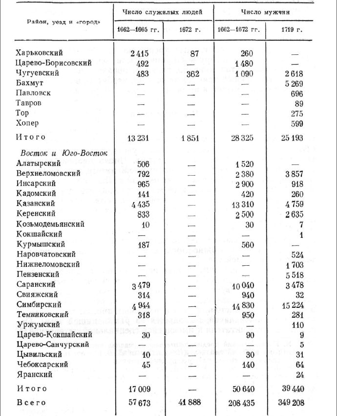 Численность и размещение однодворцев в 1662—1719 гг.