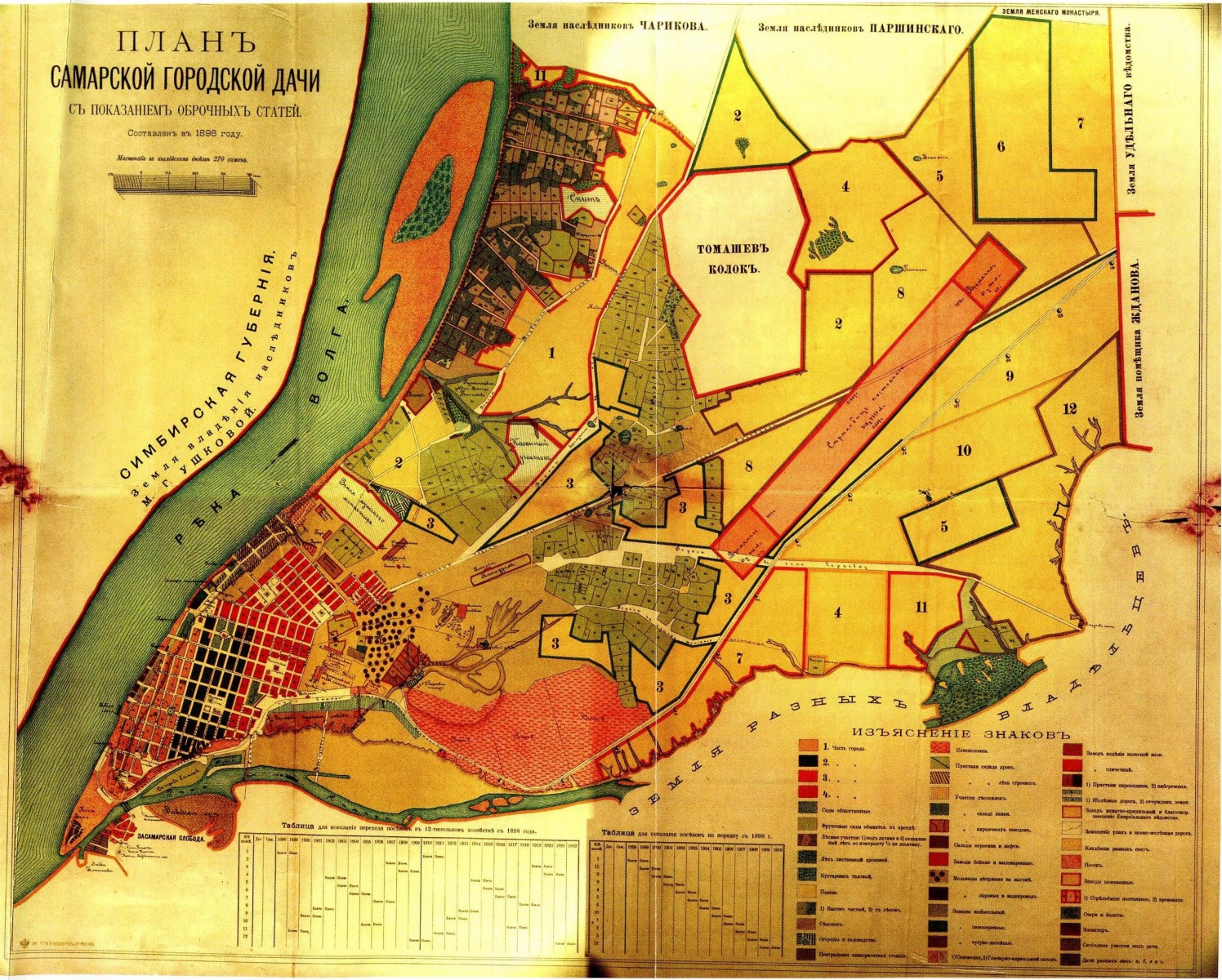 План самары 1910 года