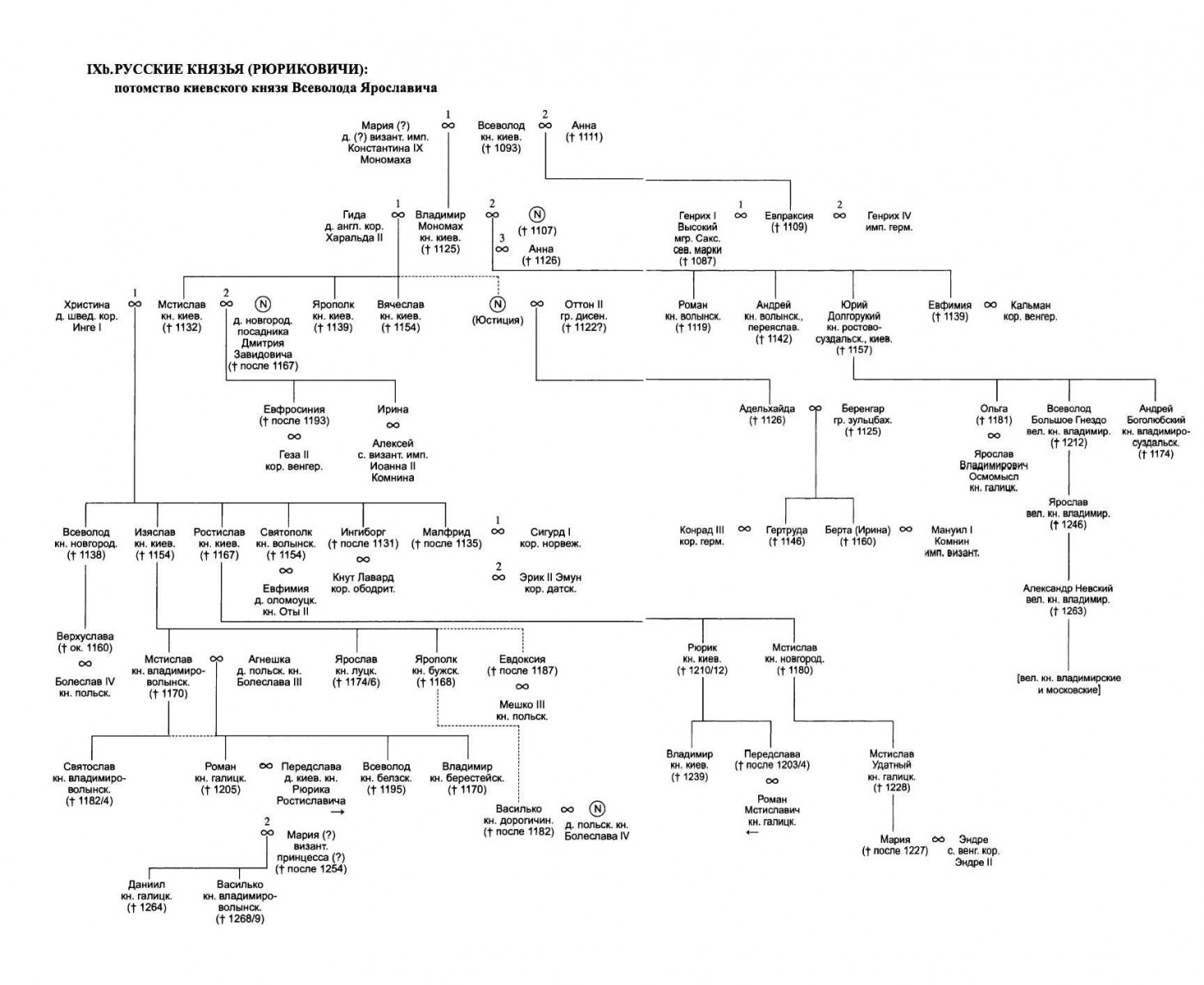 Рюриковичи история первой династии