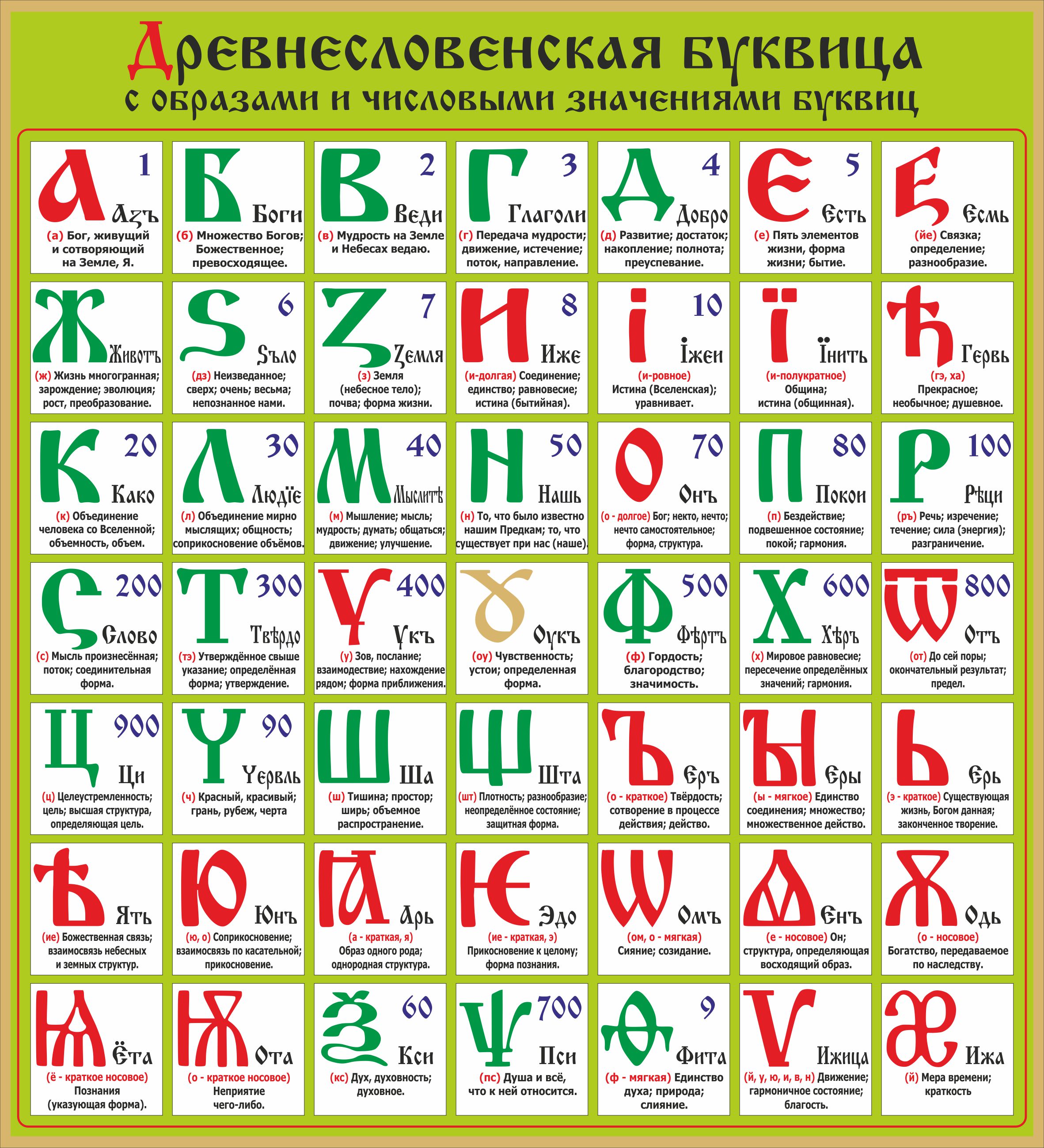 русский алфавит фото с произношением