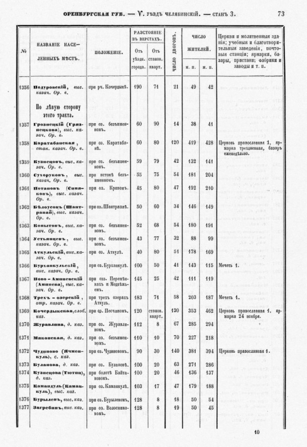 грознецкий 1871