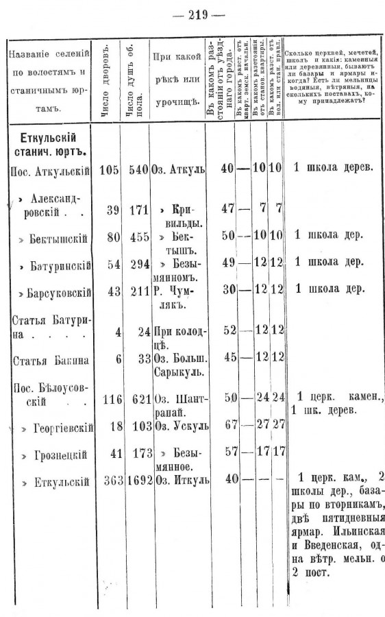 грознецкий 1901