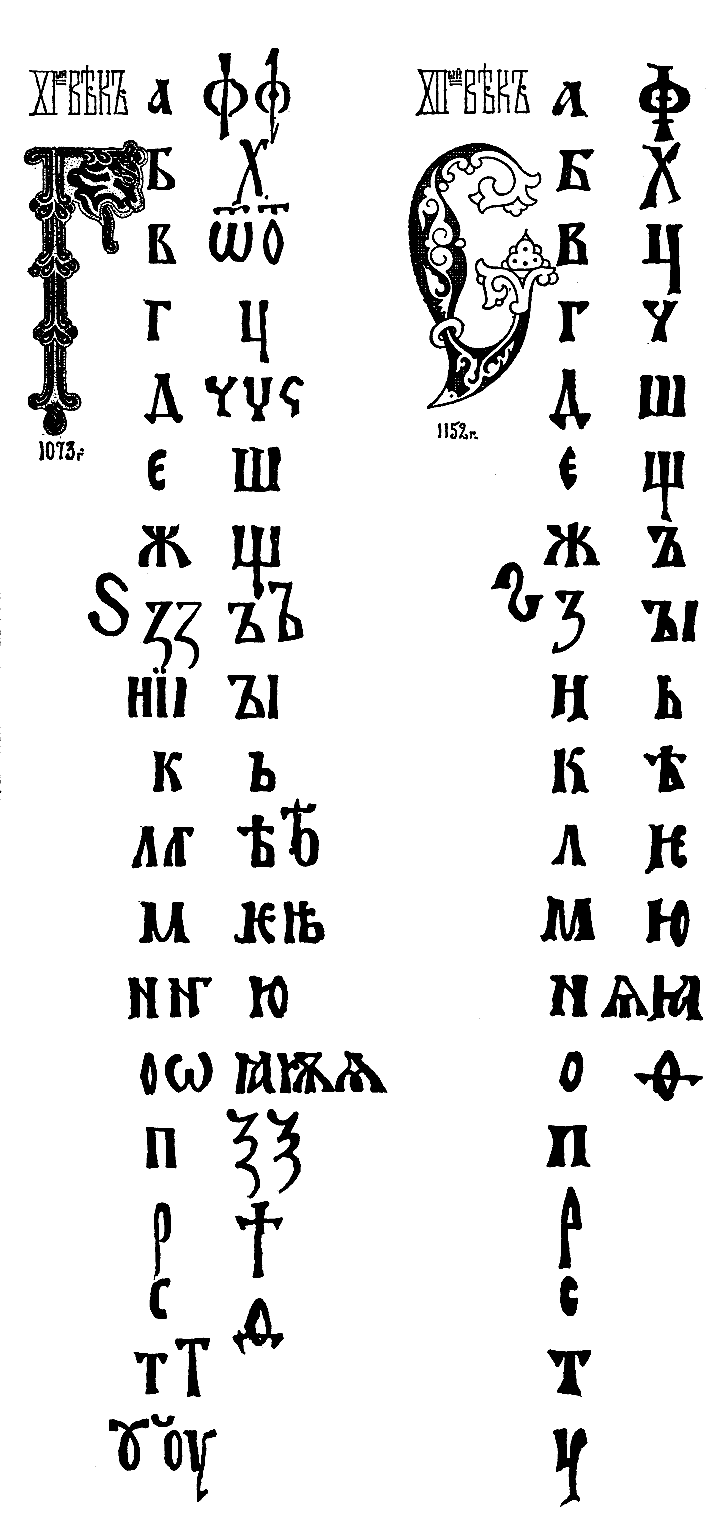11 век  Кириллический алфавит