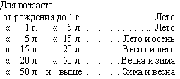 Соединяя же все месяцы по временам года, имеем следующие посезонные максимумы возрастной смертности: 