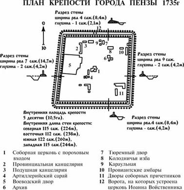 План крепости Пенза 1735 г.