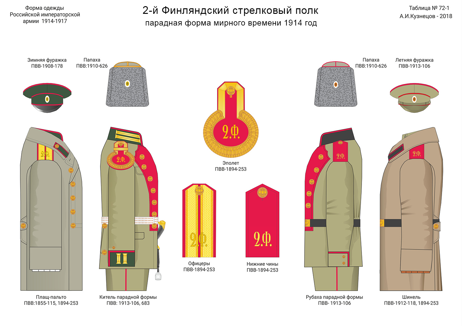 Форма Российской императорской армии 1914